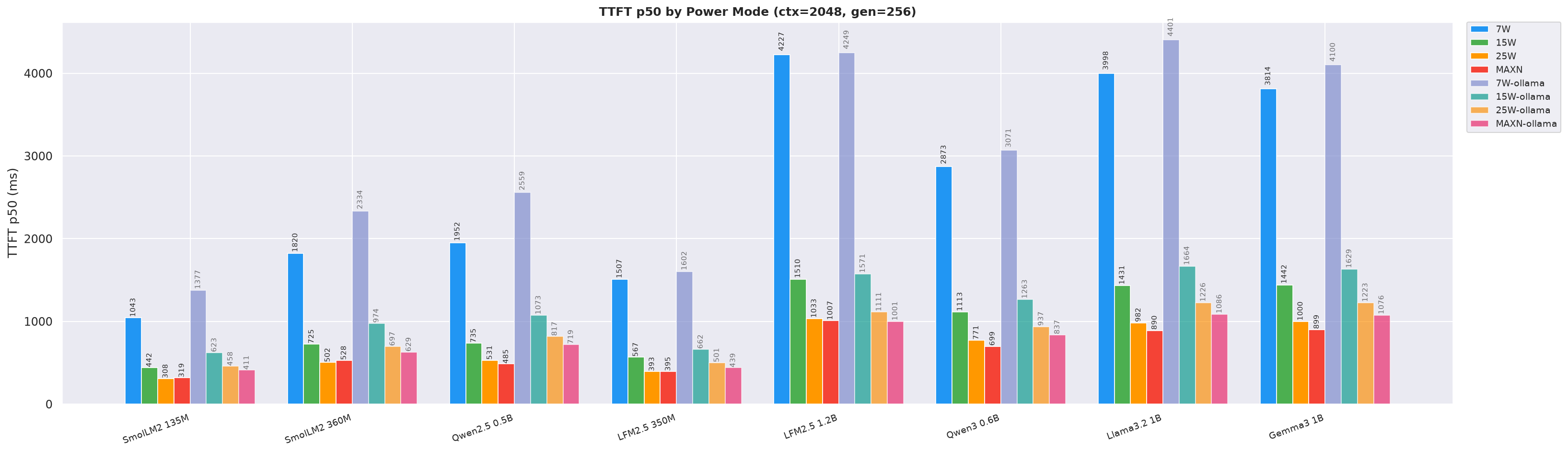 TTFT vs Prompt