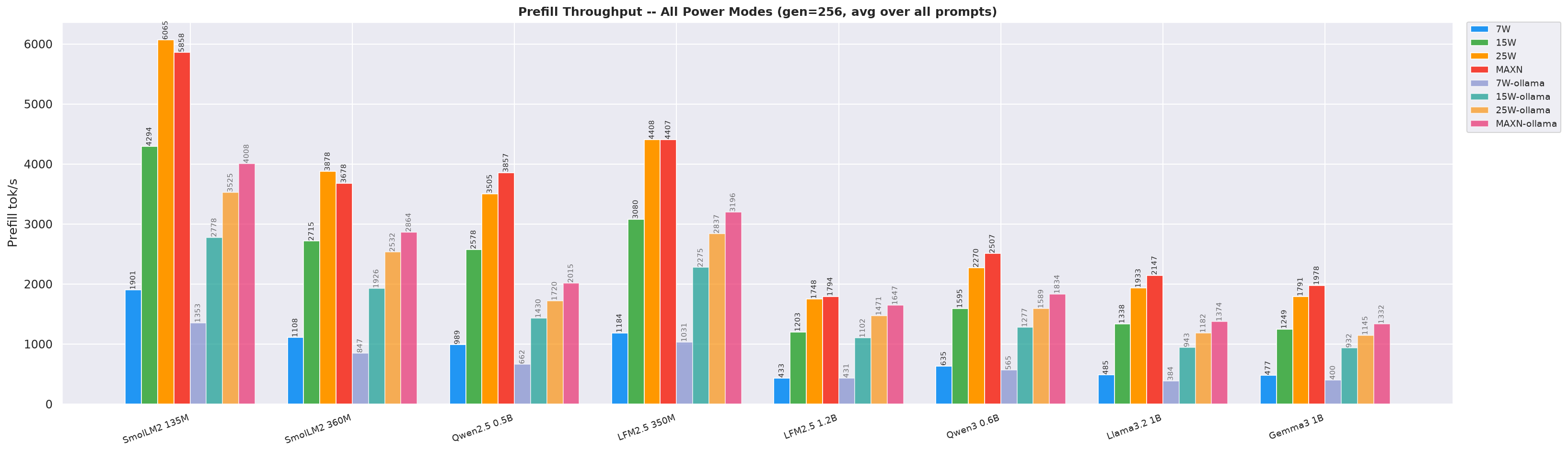 Prefill Comparison