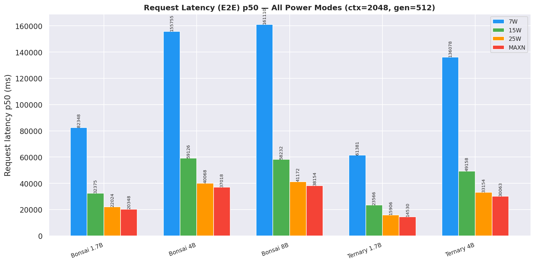 Request Latency Comparison