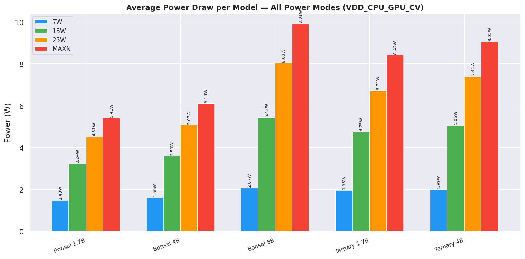 Avg Power Bar