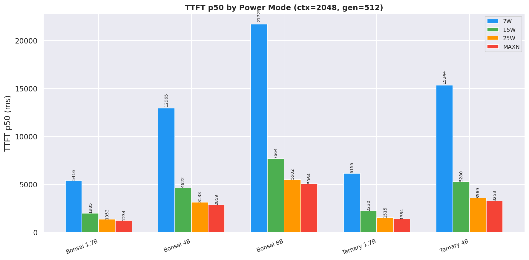 TTFT vs Prompt