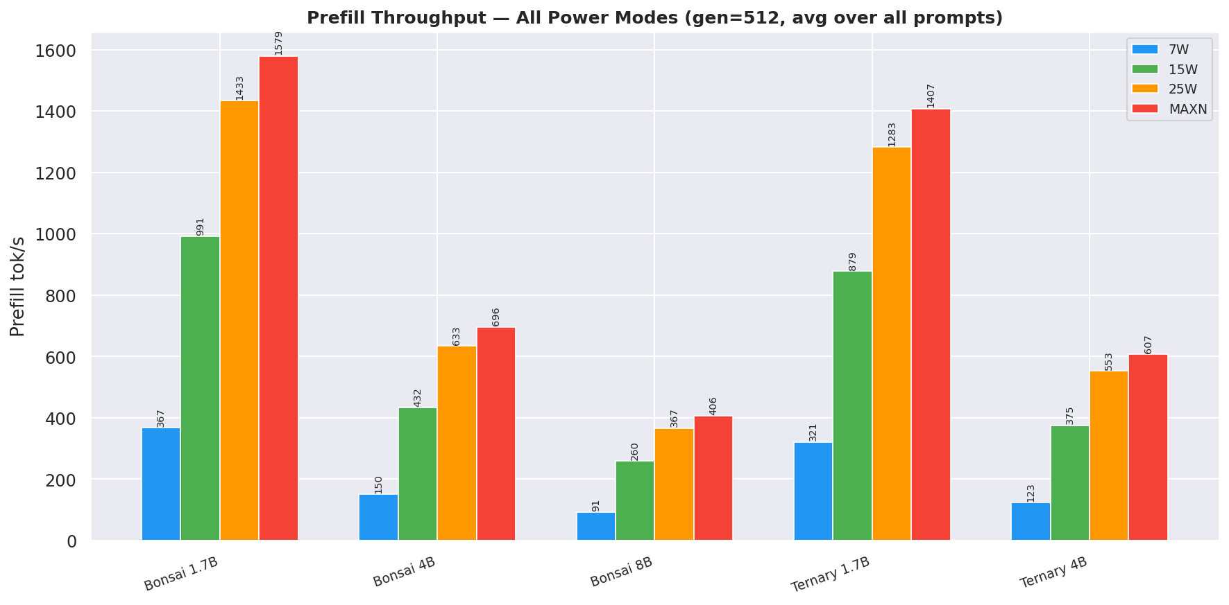 Prefill Comparison