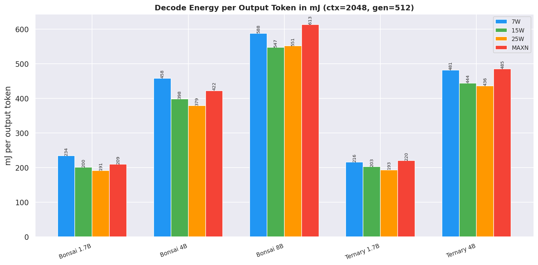 mJ per output token by mode