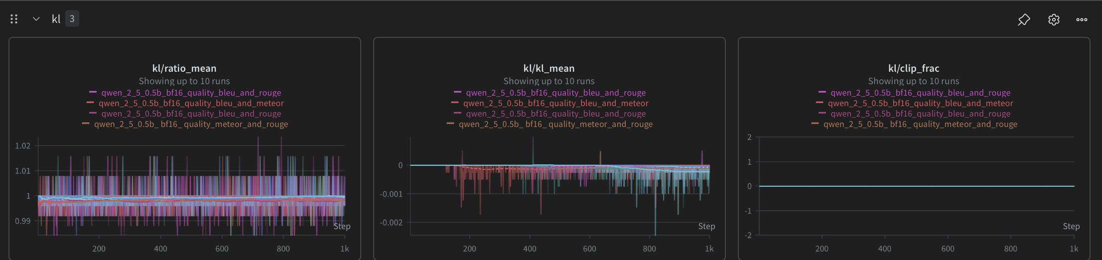 kl_ratio_and_clip_ratio