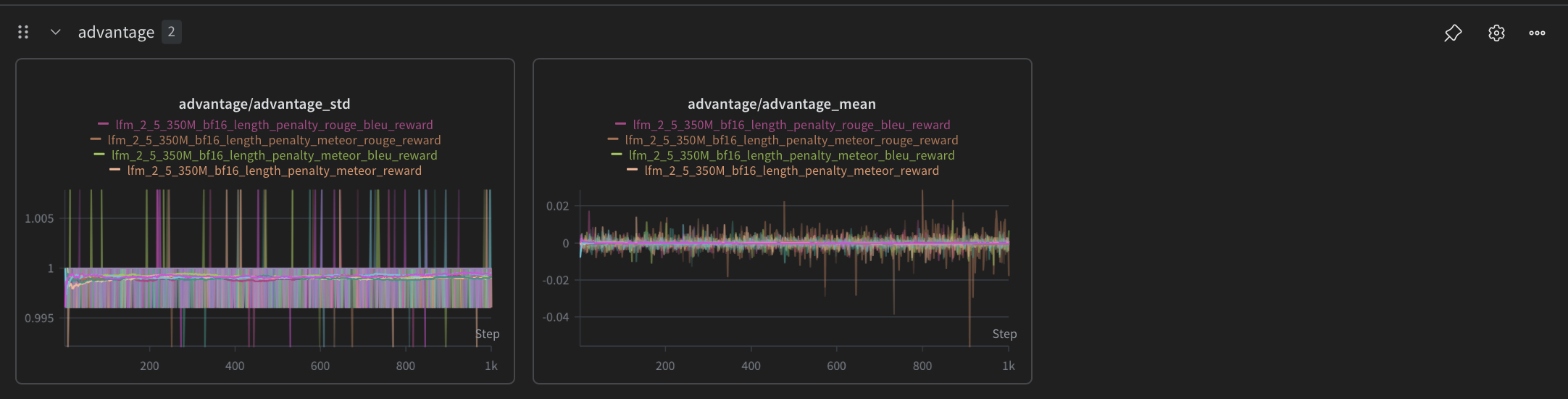 LFM-2.5-350M — advantage_std and advantage_mean across reward configurations