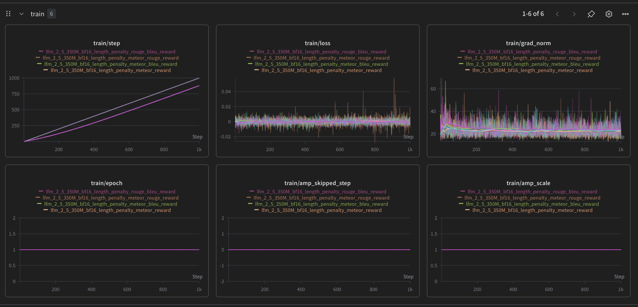LFM-2.5-350M — train/step, train/loss, train/grad_norm, train/epoch, amp_skipped_step, amp_scale across reward configurations